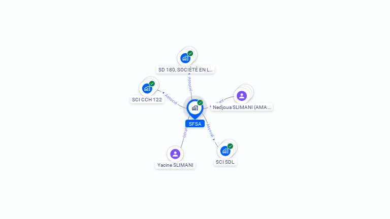 Cartographie gratuite de SFSA