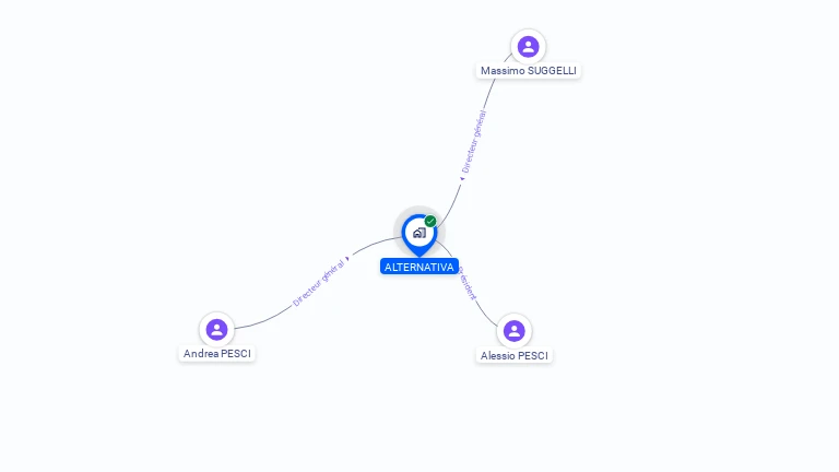 Cartographie gratuite d'ALTERNATIVA