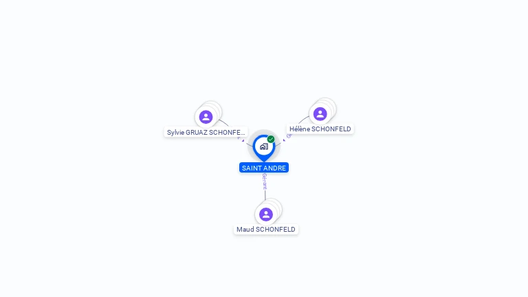 Cartographie gratuite de SAINT ANDRE