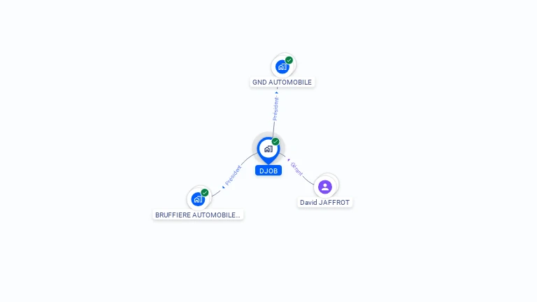 Cartographie gratuite de DJOB