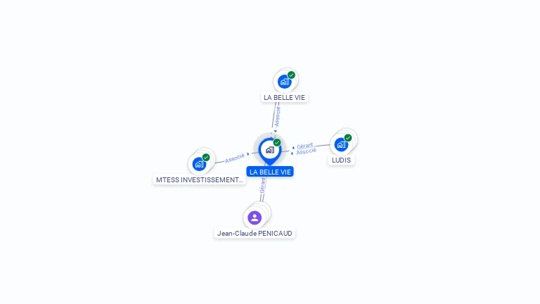 Cartographie gratuite de LA BELLE VIE