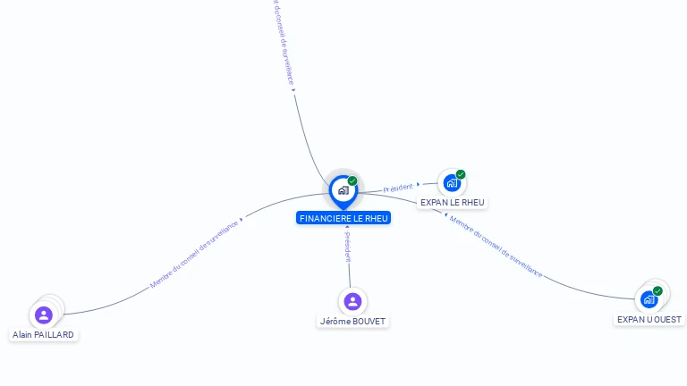 Cartographie gratuite de FINANCIERE LE RHEU