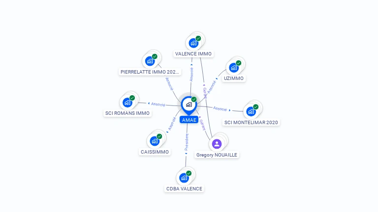 Cartographie gratuite d'AMAE