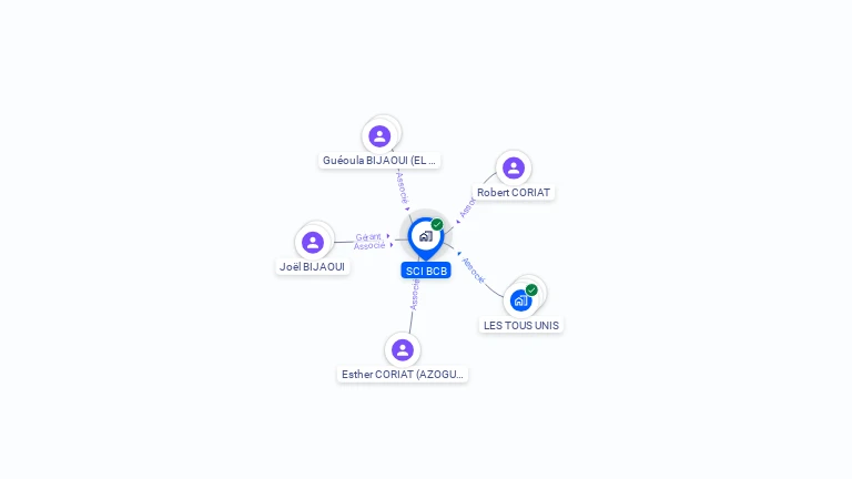 Cartographie gratuite de SCI BCB