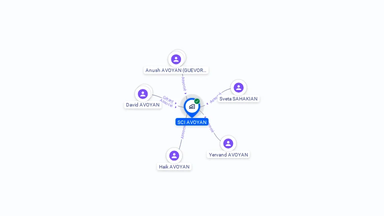 Cartographie gratuite de SCI AVOYAN