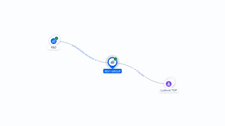 Cartographie gratuite de REFI GROUP