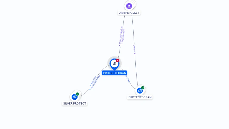 Cartographie gratuite de PROTECTECRAN