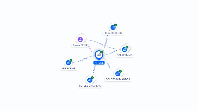 Cartographie gratuite d'AF ONE