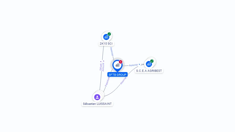 Cartographie gratuite de SFTB GROUP