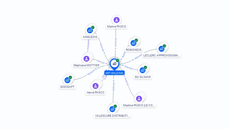 Cartographie gratuite de MP HOLDING