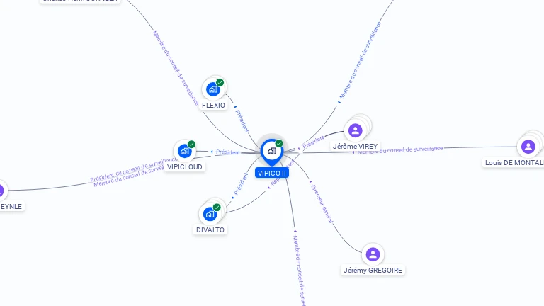 Cartographie gratuite de VIPICO II