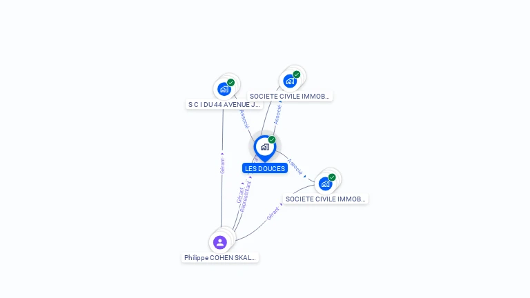 Cartographie gratuite de LES DOUCES