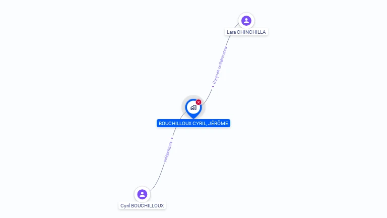 Cartographie gratuite de MONSIEUR CYRIL BOUCHILLOUX