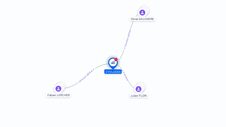 Cartographie gratuite de CYCLADES