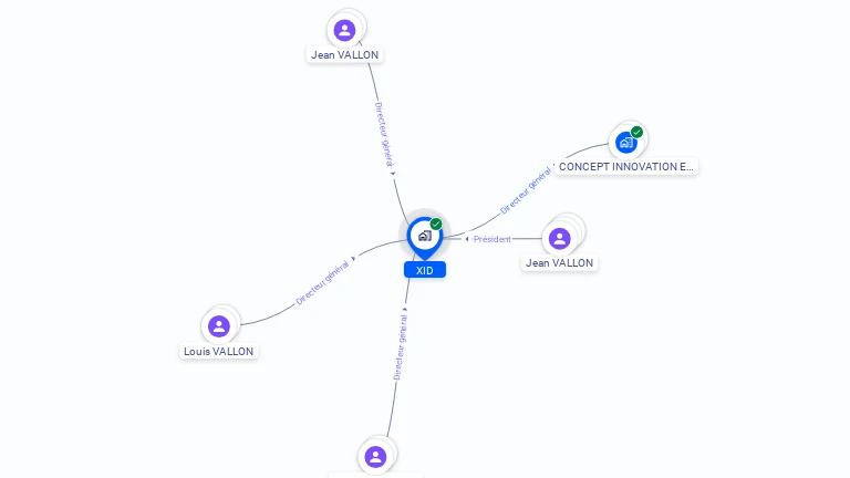 Cartographie gratuite de XID