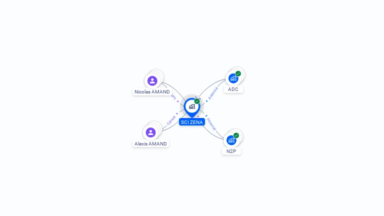 Cartographie gratuite de SCI ZENA