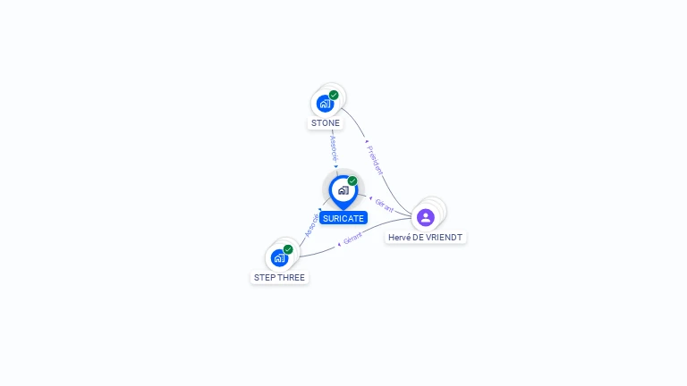 Cartographie gratuite de SURICATE