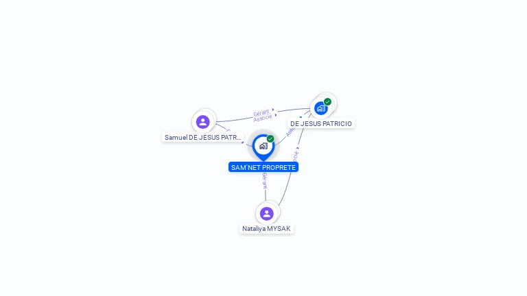 Cartographie gratuite de SAM'NET PROPRETE