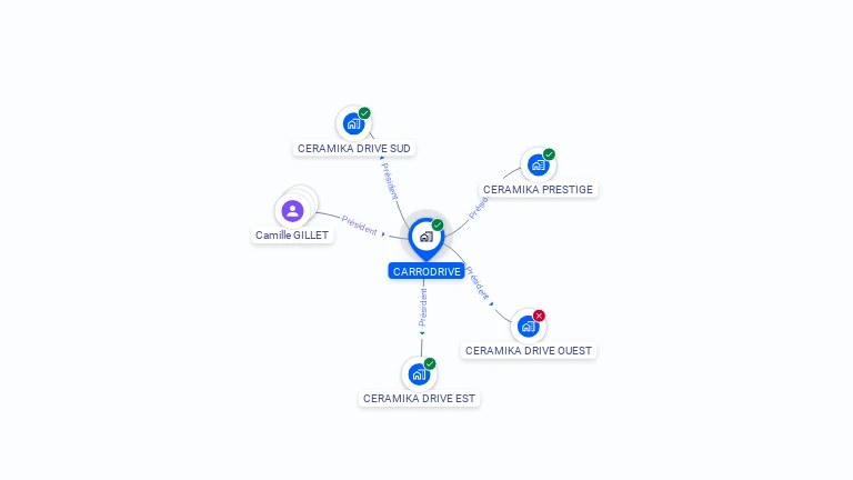 Cartographie gratuite de CARRODRIVE