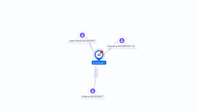 Cartographie gratuite de DISOQUET