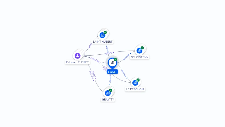 Cartographie gratuite d'EGALT