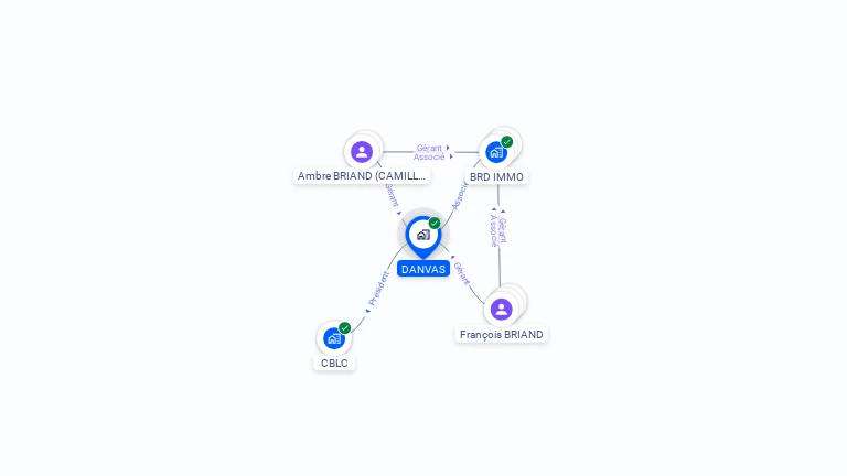 Cartographie gratuite de DANVAS