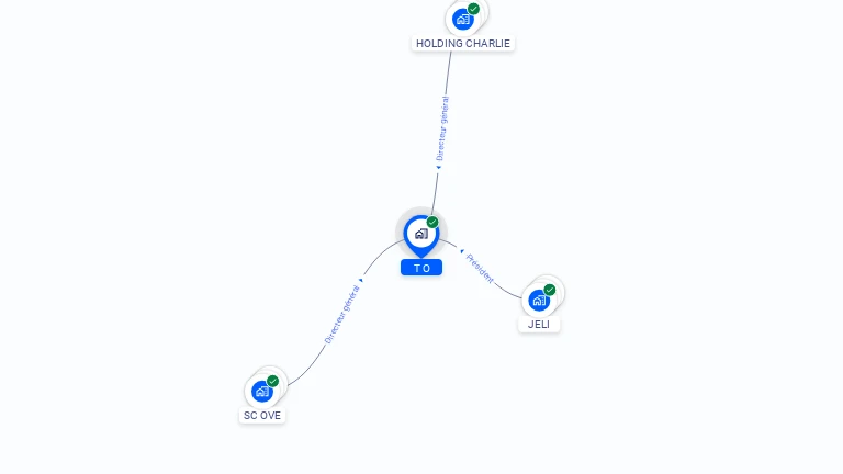 Cartographie gratuite de T O