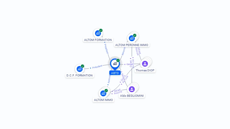Cartographie gratuite d'ABTD