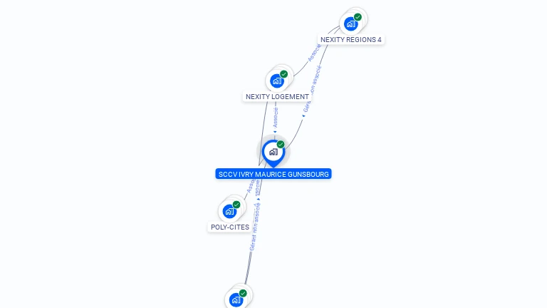 Cartographie gratuite de SCCV IVRY MAURICE GUNSBOURG