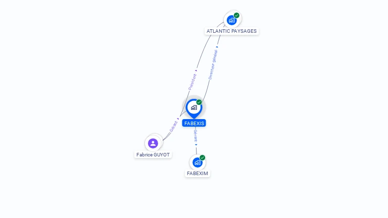 Cartographie gratuite de FABEXIS