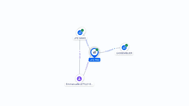 Cartographie gratuite de JFE PRO