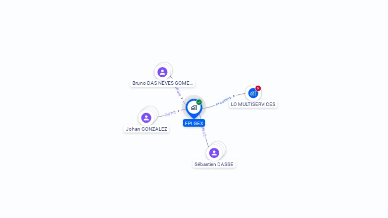Cartographie gratuite de FPI GEX