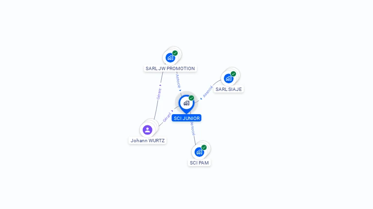 Cartographie gratuite de SCI JUNIOR