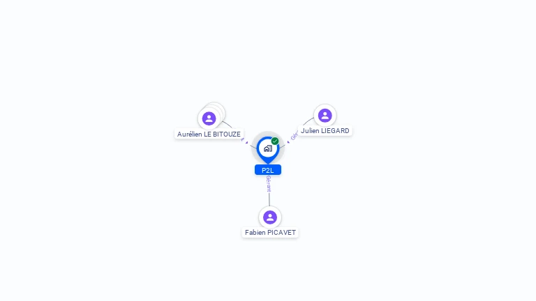 Cartographie gratuite de P2L