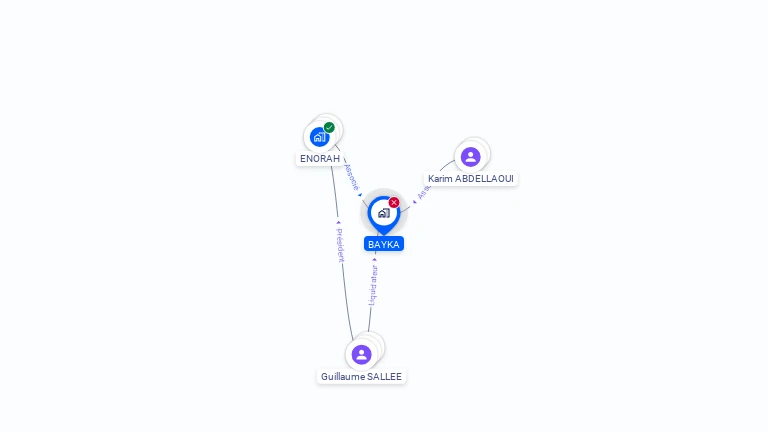 Cartographie gratuite de BAYKA