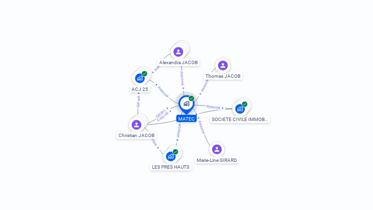 Cartographie gratuite de MATEC