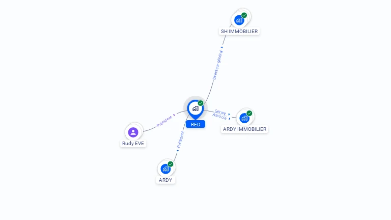 Cartographie gratuite de RED