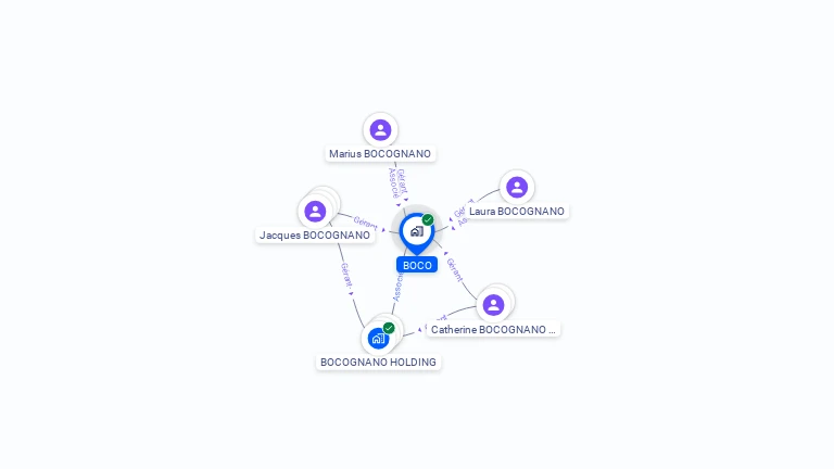 Cartographie gratuite de BOCO