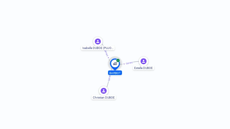 Cartographie gratuite de GAEC BARBOT