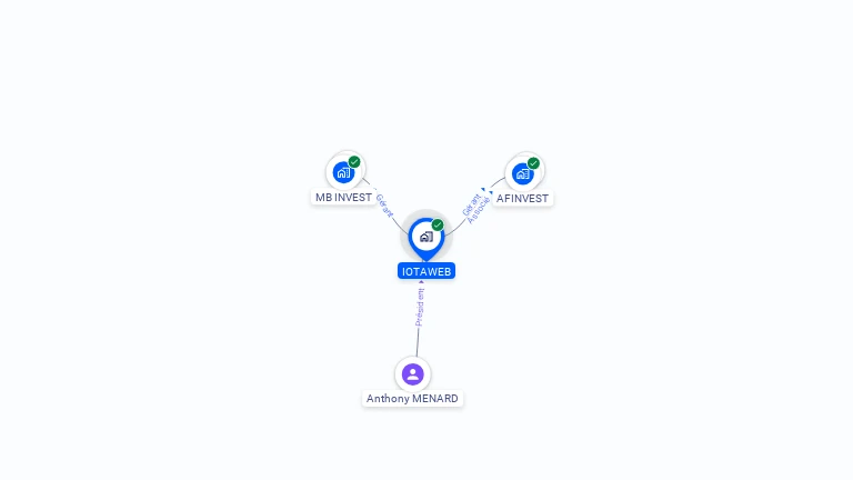 Cartographie gratuite d'IOTAWEB