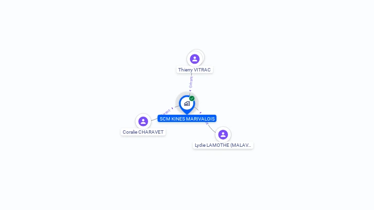 Cartographie gratuite de SCM KINES MARIVALOIS