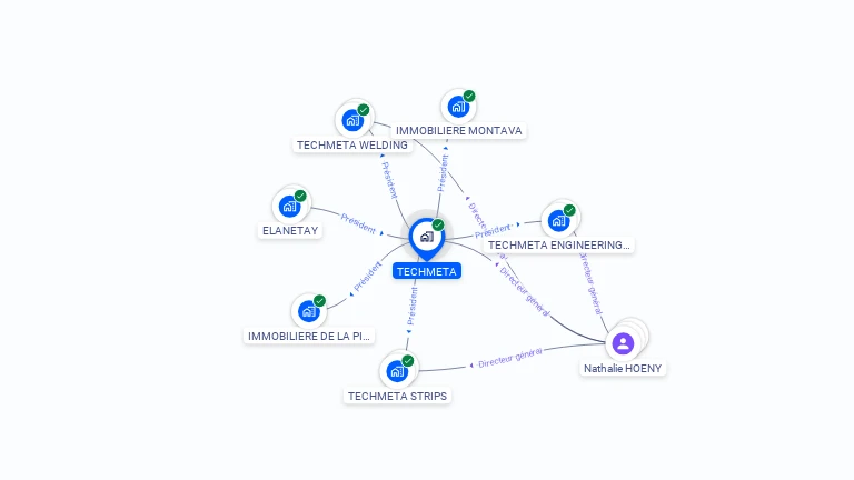 Cartographie gratuite de TECHMETA