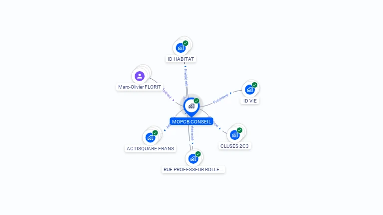 Cartographie gratuite de MOPCB CONSEIL