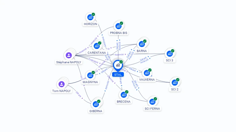 Cartographie gratuite de STAL