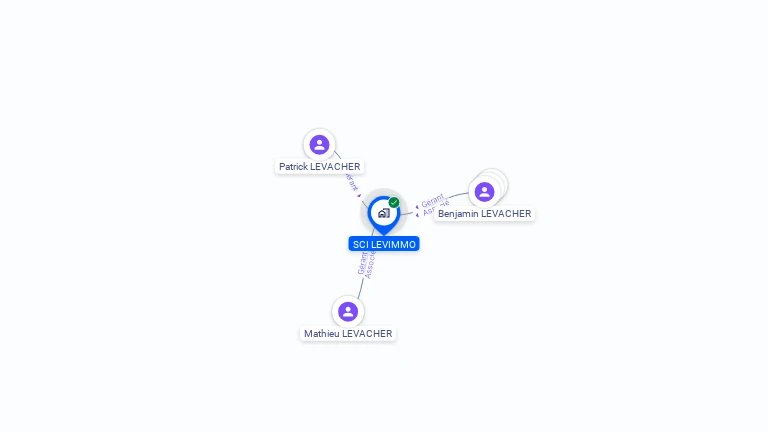 Cartographie gratuite de SCI LEVIMMO
