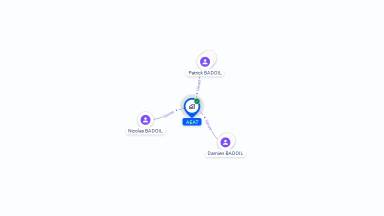 Cartographie gratuite d'AEAT