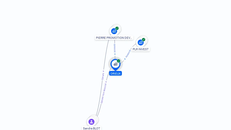 Cartographie gratuite d'ORIEUX
