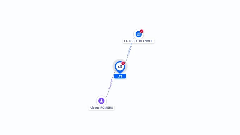 Cartographie gratuite de LTB
