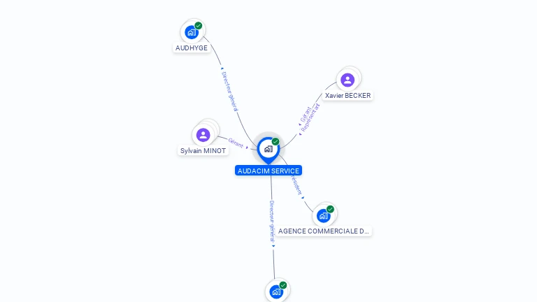Cartographie gratuite d'AUDACIM SERVICE