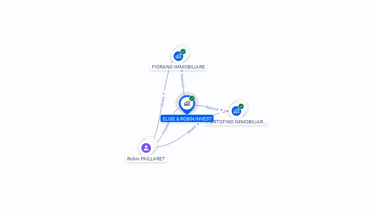 Cartographie gratuite d'ELISE & ROBIN INVEST